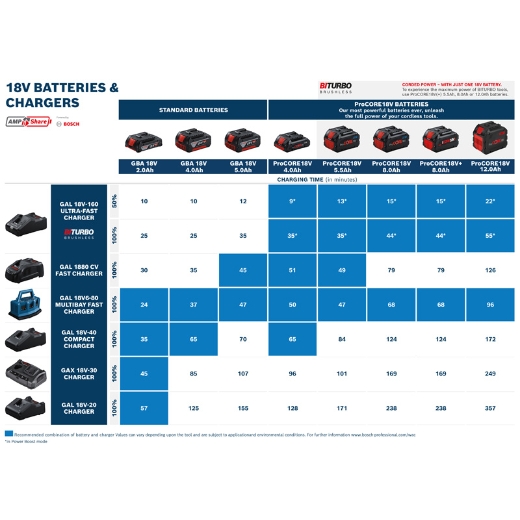Batería compatible 100 % con todas las herramienta